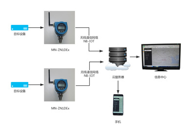 MN-ZN1DEx 應用軟件 功能特性與實際應用解析